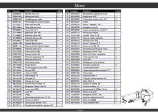 Mixer
5-400
Nº Codigo Nombre Cant
1 202009002 Alemite recto 1/8 4
2 203001003 Resorte ext. Ø3,5 2
3 260901325 Paralelogramo mixer 1
4 260901327 Paralelogramo superior mixer 1
5 201016201 Bulon cab.hex. M6 6
6 206145084 Tope zafe de barra 2
7 201032023 Tuerca hexM 8 2
8 201016006 Bulon cab. hex. M8 4
9 201050003 Arandela plana Ø8 4
10 201039053 Arandela Grower Ø8 4
11 201032024 Tuerca hexM6 4
12 260901320 Soporte fijación tolva 1
13 880901145 Perno soldado Fijacion Mixer 4
14 201050002 Arandela plana ø 6 14
15 201016206 Bulon cab.hex. M6 4
16 203001023 Resorte comp. Ø2 1
17 203005056 Reten de seguridad 10 2
18 201038086 Arandela plana ø14 1
19 260901330 Perno traba mixer 1
20 206145265 Manija tirador 1
21 206146092 Portamanguera Curvo Ø20 1
22 206146342 Racord Ø25 1
23 206146076 Oring G11054V 2
24 206146336 Tee hembra T4 1
25 206146109 Horquilla T4 4
26 206146334 Valvula de 2 vias 1
27 206146335 Racord Ø25-Hembra T4 1
28 110004033 Manguera Goma-Tela Ø1 1
29 206146135 Racor recto Ø25 1
30 206162184 Codo 90º 1
31 206162160 O'ring 2
32 202016017 Abrazadera Americana 19 / 38 3
33 206162125 Reduccion RM 1" 1
34 206162033 Tuerca para racord 1.1/4" 2
35 206162101 Boquilla para agitador agujero Ø7 1
Nº Codigo Nombre Cant
36 202016019 Abrazadera americana 26-50 1
37 206145395 Racor recto Ø32 1
38 206162022 O`ring para racord rosca 1/2" 6
39 206162027 O'ring 2
40 206146116 Racor T macho 1 1/4 1
41 206162236 Adaptador macho 1
42 206162235 Tapon p-adaptador macho 1" 1
43 206162119 Reduccion macho 1
44 206161046 Valvula 3 vias 1 1/4" 1
45 260901310 Soporte inferior soldado 1
46 206146142 Racord curvo Ø13 1
47 206146115 Racor T hembra 1_2 1
48 206146114 Racor recto RM 1/2 1
49 202016016 Abrazadera americana 13-32 2
50 110004032 Manguera Goma-Tela 1
51 206203999 Niple 1/2" acero inoxidable 1
52 206203981 Tuerca acero inox 2
53 206203998 Codo 45º 1
54 206203993 Válvula para lava envase 1
55 201039052 Arandela grower ø6 6
56 206203980 Lavatanque rotativo 1
57 206204005 Lavatanque giratorio plástico R 1" 1
58 260901360 Tolva mixer 1
59 206162130 Reduccion RM 1" 1
60 206162161 O'ring de viton p/rosaca 3/4" 1
61 206162151 Codo MH 3_4 1
62 206162133 reduccion macho 3/4 1
63 206100014 Valvula esferica 1/2 1
64 202016020 Abrazadera 12-22 fleje 12mm 2
65 206146158 Racor recto ø13 1
66 110004031 Manguera Goma Tela 1
67 206140524 Soporte polipropileno C5 2
68 201041079 Allen cab.cil.M6 2
69 206145305 Tapa abatible 180º 1
 