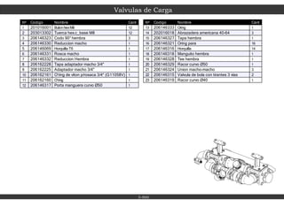 Valvulas de Carga
5-900
Nº Codigo Nombre Cant
1 201016001 BulonhexM8 12
2 203013302 Tuerca hex.c_base M8 12
3 206146323 Codo 90° hembra 3
4 206146330 Reduccion macho 1
5 206146069 Horquilla T6 1
6 206146331 Rosca macho 1
7 206146332 Reduccion Hembra 1
8 206162228 Tapa adaptador macho 3/4" 1
9 206162225 Adaptador macho 3/4" 1
10 206162161 O'ring de viton p/rosaca 3/4" (G11058V) 1
11 206162160 O'ring 1
12 206146317 Porta manguera curvo Ø50 1
Nº Codigo Nombre Cant
13 206146333 Oring 1
14 202016018 Abrazadera americana 40-64 3
15 206146327 Tapa hembra 1
16 206146321 Oring para 16
17 206146316 Horquilla 14
18 206146318 Manguito hembra 1
19 206146328 Tee hembra 1
20 206146329 Racor curvo Ø50 1
21 206146324 Union macho-macho 3
22 206146315 Valvula de bola con tirantes 3 vias 2
23 206146319 Racor curvo Ø40 1
 