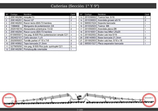 Cañerías (Sección 1º Y 9º)
7-100
SECCION 1 SECCION 9
Nº Codigo Nombre Cant
1 206146296 Horquilla T3 2
2 206146291 Racord 1/2" 2
3 206146293 Racor recto Ø20-T3 hembra 1
4 110004032 Manguera de pulverizacion 3/4 1
5 202016016 Abrazadera americana 13-32 2
6 206146294 Racor curvo Ø20-T3 hembra 1
7 810905501 Ver pag. 8-500 Pico pulverizacion simple C21 3
8 262402101 Caño seccion 1 y 9 1
9 202005003 Tornillo parker nº 10 x 7-8 4
10 206140662 Tapa bancada 21.3mm 2
11 527905050 Ver pag. 8-500 Pico pulv. quintuple C21 5
12 206146290 Portaboquilla orientable 1
Nº Codigo Nombre Cant
13 201030002 Tuerca hex. 5/16 2
14 201039003 Arandela grower ø5/16 2
15 995501524 Soporte bancada 1
16 201032023 Tuerca M8 1
17 201050003 Arandela plana Ø8 1
18 201016001 Bulon hex M8x1.25x20 1
19 201002002 Bulon cab hex 5/16 1
20 206140663 Base bancada 21,3mm 2
21 201002003 Bulon cab.hex. 5/16 x 18 1
22 995501527 Placa separador bancada 1
 