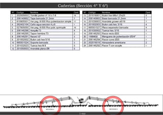 Cañerías (Sección 4º Y 6º)
7-400
SECCION 4 SECCION 6
Nº Codigo Nombre Cant
1 202005003 Tornillo parker nº 10 x 7-8 14
2 206140662 Tapa bancada 21.3mm 7
3 810905501 Ver pag. 8-500 Pico pulverizacion simple 11
4 262402104 Caño agua seccion 4 y 6 1
5 527905050 Ver pag. 8-500 Pico pulv. quintuple 16
6 206146296 Horquilla T3 4
7 206146295 Tapon hembra T3 2
8 206146291 Racord 1/2" 3
9 201002002 Bulon cab hex 5/16 3
10 995501524 Soporte bancada 3
11 201032023 Tuerca hex M 8 5
12 201050003 Arandela plana Ø8 5
Nº Codigo Nombre Cant
13 201016001 Bulon hex M8x1.25x20 5
14 206140663 Base bancada 21,3mm 7
15 201039003 Arandela grower ø5/16 7
16 201002003 Bulon cab.hex. 5/16 4
17 995501527 Placa separador bancada 4
18 201030002 Tuerca hex. 5/16 7
19 206146293 Racor recto Ø20 1
20 110004032 Manguera de pulverización Ø3/4" 1
21 206146294 Racor curvo Ø20 1
23 202016016 Abrazadera americana 2
24 206146292 Racor T con acople 1
 