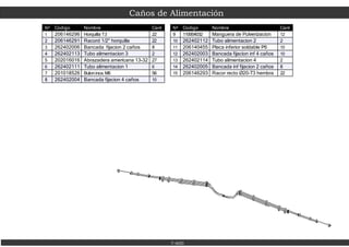 Caños de Alimentación
7-600
Nº Codigo Nombre Cant
1 206146296 Horquilla T3 22
2 206146291 Racord 1/2" horquilla 22
3 262402006 Bancada fijacion 2 caños 8
4 262402113 Tubo alimentacion 3 2
5 202016016 Abrazadera americana 13-32 27
6 262402111 Tubo alimentacion 1 6
7 201018526 Buloninox.M6 56
8 262402004 Bancada fijacion 4 caños 10
Nº Codigo Nombre Cant
9 110004032 Manguera de Pulverizacion 12
10 262402112 Tubo alimentacion 2 2
11 206140455 Placa inferior soldable P6 10
12 262402003 Bancada fijacion inf 4 caños 10
13 262402114 Tubo alimentacion 4 2
14 262402005 Bancada inf fijacion 2 caños 8
15 206146293 Racor recto Ø20-T3 hembra 22
 