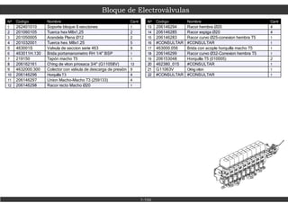 Bloque de Electroválvulas
7-700
Nº Codigo Nombre Cant
1 262401010 Soporte bloque 9 secciones 1
2 201060105 Tuerca hex M8x1,25 2
3 201050005 Arandela Plana Ø12 2
4 201032001 Tuerca hex. M8x1.25 5
5 463001S Valvula de seccion serie 463 9
6 463011H.130 Brida portamanometro RH 1/4" BSP 1
7 219150 Tapón macho T5 1
8 206162161 O'ring de viton p/rosaca 3/4" (G11058V) 13
9 4632000.300 Colector con valvula de descarga de presión 9
10 206146296 Horquilla T3 4
11 206146297 Union Macho-Macho T3 (259133) 4
12 206146298 Racor recto Macho Ø20 1
Nº Codigo Nombre Cant
13 206146294 Racor hembra Ø20 4
14 206146285 Racor espiga Ø20 4
15 206146283 Racor curvo Ø25-conexion hembra T5 1
16 #CONSULTAR #CONSULTAR 1
17 463000.056 Brida con acople horquilla macho T5 1
18 206146299 Racor curvo Ø32-Conexion hembra T5 1
19 206153048 Horquilla T5 (010005) 2
20 462380_015 #CONSULTAR 1
21 G11063V Oring viton 1
22 #CONSULTAR #CONSULTAR 1
 