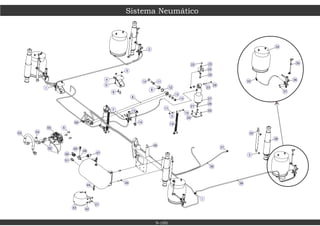 27
2
52
33
34
35
6
5
4
3
36
37
10
29
11
20
28
21
26
9
12 23
25
13
24
23
22
14
8
18
1
19
17
3
56 16
7 15
3
38
32
6
31
55
30
46
41
42
43
50
54
47
53
48
39
51
49
44
40
1
Sistema Neumático
9-100
 