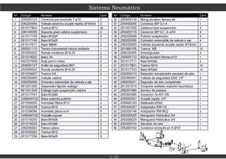 Sistema Neumático
9-100
Nº Codigo Nombre Cant
1 205400123 Conector por enchufe T ø10 2
2 206205064 Valvula derecha acople rapido Ø10mm 2
3 201017802 Tuerca M12 20
4 206145095 Soporte pivot cabina suspension 2
5 201017739 BulonM12x20 4
6 201017740 BulonM12x25 7
7 201017671 Bulon M8x50 2
8 260501115 Tensor transversal cabina soldado 1
9 203055002 Rotula oscilante Ø19,25 2
10 201014002 Bulon 3/4 2
11 440707658 Buje perno traba 4
12 203005107 Anillo de seguridad Ø47 2
13 203055002 Rotula oscilante Ø19.25 2
14 201034007 Tuerca 3/4 2
15 206205066 Valvula cabina 1
16 206205006 Conexion extensible de valvula a eje 1
17 991201260 Separador fijación eslinga 4
18 991201240 Eslinga tope suspención cabina 2
19 201017747 BulonM12x60 4
20 CAB040103 Base soporte pulmón 2
21 201050005 Arandela Plana Ø12 2
22 201032028 Tuerca M14 4
23 201038086 Arandela plana ø14 8
24 CAB040102 Horquilla soporte 2
25 201019203 BulonM14x35 2
26 201019204 BulonM14x90 2
27 206205063 Pulmoncabina 2
28 201032022 Tuerca M12 2
29 201017704 BulonM10x25 8
Nº Codigo Nombre Cant
30 205400134 Mang.tecalam flamex ø8 1
31 205400065 Conector 90º G1-4 1
32 261201030 Cadena tope suspencion 4
33 205400116 Conector 90º G1_4- ø10 4
34 206205048 Pulmon suspencion 4
35 206205006 Conexion extensible de valvula a eje 4
36 206205065 Valvula izquierda acople rapido Ø10mm 2
37 201060105 Tuerca M8 10
38 206220405 Amortiguador 4
39 205400133 Mang.tecalam flamex ø10 1
40 201017711 BulonM10x60 2
41 201017801 Tuerca M10 12
42 201017703 BulonM10x20 10
43 204300313 Deposito recuperador secador de aire 1
44 205300491 Valvula de seguridad SAE 1/4" 2
45 206205041 Deposito de aire comprimido 1
46 261201010 Conjunto soldado soporte neumatica 1
47 206201084 Sensor de presion 1
48 205300385 Conector Te RH 3/8 1
49 205050351 Acople rapido 1/4" 1
50 205460143 DistribuidorØ10x3 1
51 205300207 Adaptador RM 1/2 1
52 205209148 Adaptador RM M22 2
53 205200025 Manguera Hidraulica 3/4 1
54 205200024 Manguera Hidraulica 3/4 1
55 204300314 Secador de aire 1
56 205460142 Conector enchufe en X Ø10 1
 