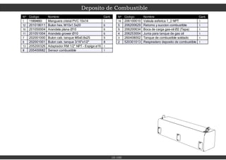 Deposito de Combustible
Nº Codigo Nombre Cant.
1 110004003 Manguera cristal PVC 10x14 1
12 201018011 Bulon hex. M10x1.5x20 6
10 201050004 Arandela plana Ø10 6
11 201051004 Arandela grower Ø10 6
7 202001000 Bulon cab. tanque M5x0.8x25 5
6 202001001 Bulon cab. tanque 3/16"x1/2" 8
13 205200326 Adaptador RM 1/2" NPT - Espiga ø16 1
8 205400682 Sensor combustible 1
Nº Codigo Nombre Cant.
14 206100010 Valvula esferica 1_2 NPT 1
5 206200629 Retorno y succion combustible 1
9 206200634 Boca de carga gas-oil Ø2 (Tapa) 1
4 206253004 Junta para tanque de gas oil 1
3 260408002 Tanque de combustible soldado 1
2 520301013 Respiradero deposito de combustible 1
10-100
 