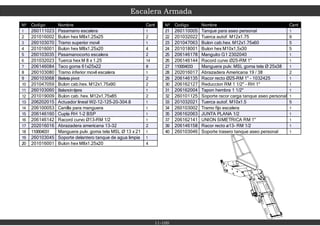 Escalera Armada
11-100
Nº Codigo Nombre Cant
1 260111023 Pasamano escalera 1
2 201016002 Bulon hex M8x1.25x25 2
3 260103070 Tramo superior movil 1
4 201016001 Bulon hex M8x1.25x20 4
5 260103035 Pasamanocorto escalera 2
6 201032023 Tuerca hex M 8 x 1.25 14
7 206146084 Taco goma 61x25x22 8
8 260103080 Tramo inferior movil escalera 1
9 260103068 Bieleta pivot 2
10 201047059 Bulon cab.hex. M12x1.75x90 2
11 260103060 Balancintijera 1
12 201019009 Bulon cab. hex. M12x1,75x85 2
13 206202015 Actuador lineal W2-12-125-20-304.8 1
14 206100053 Canilla para manguera 1
15 206146160 Cupla RH 1-2 BSP 1
16 206146142 Racord curvo Ø13-RM 1/2 1
17 202016016 Abrazadera americana 13-32 2
18 110004031 Manguera pulv. goma tela MSL Ø 13 x 21 1
19 260103045 Soporte delantero tanque de agua limpia 1
20 201016001 Bulon hex M8x1.25x20 4
Nº Codigo Nombre Cant
21 260110005 Tanque para aseo personal 1
22 201032022 Tuerca autof. M12x1.75 9
23 201047063 Bulon cab.hex. M12x1.75x60 5
24 201018001 Bulon hex M10x1,5x30 5
25 206146178 Manguito G1 2302040 1
26 206146144 Racord curvo Ø25-RM 1" 1
27 110004033 Manguera pulv. MSL goma tela Ø 25x38 1
28 202016017 Abrazadera Americana 19 / 38 2
29 206146135 Racor recto Ø25-RM 1" - 1032425 1
30 206162127 Reduccion RM 1 1/2" - RH 1" 1
31 206162004 Tapon hembra 1 1/2" 1
32 260101125 Soporte racor carga tanque aseo personal 1
33 201032021 Tuerca autof. M10x1.5 5
34 260103002 Tramo fijo escalera 1
35 206162063 JUNTA PLANA 1/2 1
37 206162141 UNION SIMETRICA RM 1" 1
39 206146158 Racor recto ø13- RM 1/2 1
40 260103046 Soporte trasero tanque aseo personal 1
 