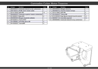 Carenados Cubre Motor Traseros
12-100
Nº Codigo Nombre Cant.
1 260490507 Carenado lateral tra der cubremotor 1
2 206145437 Perilla cierre media vuelta 1
3 201017638 BulonM6 16
4 260490503 Carenado superior trasero cubremotor 1
5 201060001 BulonM10 2
6 260490020 Bisagra izquierda soldada 1
7 201032021 Tuerca M10 1
8 201038082 Arandela plana Ø6 4
9 201032024 TuercaM6 4
Nº Codigo Nombre Cant.
10 260409022 Bisagra derecha 1
11 260490010 Soporte trasero trompa 1
12 201017666 BulonM8 4
13 201032023 Tuerca M8 4
14 815100254 Buje fijacion lateral (caucho-acero) 10
15 992500112 Arandela especial 16
16 260490506 Carenado lateral tra izq cubremotor 1
 