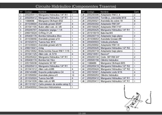 13-100
Circuito Hidráulico (Componentes Traseros)
Nº Codigo Nombre Cant.
1 205205411 Manguera Hidraulica 1/4" R1 1
2 205205412 Manguera Hidraulica 1/4" R1 1
3 110004058 Manguera Oil-Aspir Ø32 1
4 201039004 Arandela grower Ø3/8" 4
5 201041100 Bulon allen cab. cil. 3/8 4
6 205200707 Adaptador espiga 1 1/4 1
7 206015024 O-Ring 31.24 1
8 205400179 Bomba hidraulica 26cc 1
9 201039056 Arandela grower ø14 1
10 201032015 Tuerca hex. M14 1
11 201039003 Arandela grower ø5/16 4
12 206015021 O-ring 1
13 205210042 Brida bomba Sauer RM 1 1/16 1
14 201041125 Allen cab. cil. 5/16 4
15 205205422 Manguera Hidraulica 1/4" R1 1
16 205400174 Bomba hid.19cc 1
17 205150038 Adaptador M 7/8" 1
18 205205413 Manguera Hidraulica 1/4" R1 1
19 201041012 Allen cab.cil.M6 4
20 206140488 Soporte polipropileno C4 12
21 201050002 Arandela plana ø 6 10
22 201032024 Tuerca hex M6 4
23 201041039 Allen cab.cil. M6 2
24 261101021 Caño presion de aceite cetop 5 1
25 205400502 Direccion Hidrostatica 1
Nº Codigo Nombre Cant.
26 205200306 Adaptador RM 3_4 2
27 205200305 Tornillo p_orientable M18 4
28 205200021 Arandela de cobre 18 8
29 205200302 Adaptador RM 3/4" 2
30 205150029 Adaptador RM 7/16" 1
31 205205425 Manguera Hidraulica 1/4" R1 1
32 201016019 BulonhexM8 1
33 205200719 Adaptador bajo plano 2
34 201039053 Arandela Grower Ø8 1
35 205400503 Valvula prioritaria 1
36 205200692 Adaptador RM 1/4 1
37 205205420 Manguera Hidraulica 1/2" R2 1
38 205200718 Adaptador bajo plano 1
39 205210051 Racorø1" 1
40 205205134 Codo 90º RM 3/4" 2
41 205500156 Cilindro hidráulico 1
42 110004055 Manguera Oil-Aspir Ø25 1
43 205205419 Manguera Hidraulica 1/2" R2 1
44 205205424 Manguera Hidraulica 1/2" R2 1
45 205150301 Adaptador codo 9/16 4
46 205500253 Cilindro hidráulico 2
47 205205412 Manguera Hidraulica 1/4" R1 1
48 205205411 Manguera Hidraulica 1/4" R1 1
 
