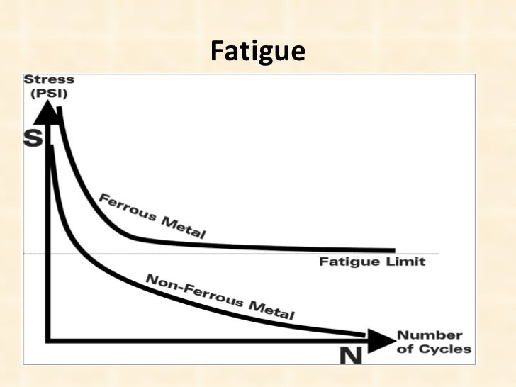 book relaxation in magnetic resonance