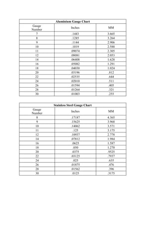 Polythene Thickness Gauge Conversion Chart PDF Length