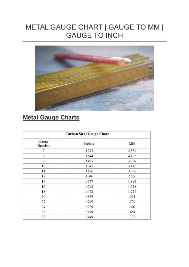 METAL GAUGE CHART GAUGE TO MM GAUGE TO INCH