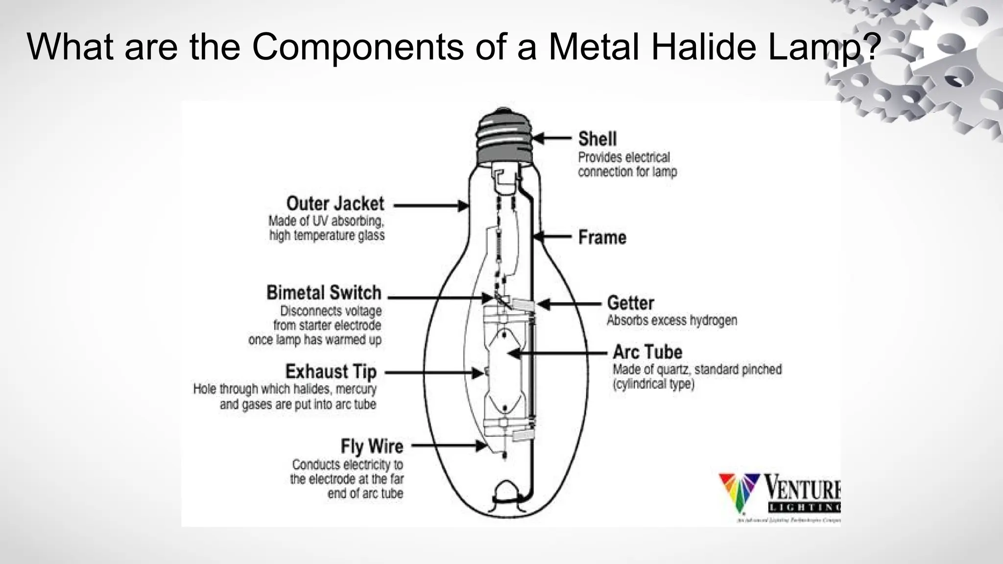 Metal Halide Report 010101010101(1).pptx, image size:2048x1152