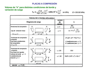 Metalica Clase 6 1 placas a compresion y corte PPT metalica-clase-6-1-placas-a-compresion-y-corte-ppt