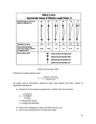 Metalicas 3 compresiónxxx | PDF