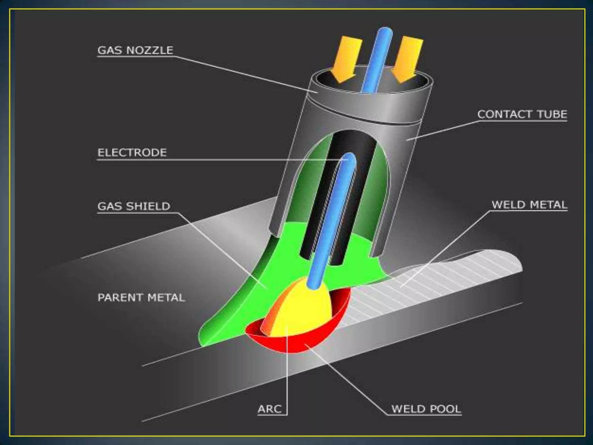 Metal inert gas welding PPT