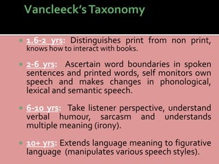  1.6-2 yrs: Distinguishes print from non print,
knows how to interact with books.
 2-6 yrs: Ascertain word boundaries in spoken
sentences and printed words, self monitors own
speech and makes changes in phonological,
lexical and semantic speech.
 6-10 yrs: Take listener perspective, understand
verbal humour, sarcasm and understands
multiple meaning (irony).
 10+ yrs: Extends language meaning to figurative
language (manipulates various speech styles).
 