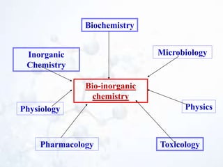 Bioinorganic Compounds Metal ions in biological systems | PPT