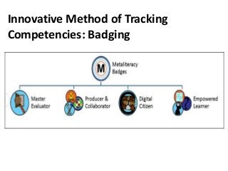 Innovative Method of Tracking
Competencies: Badging
 