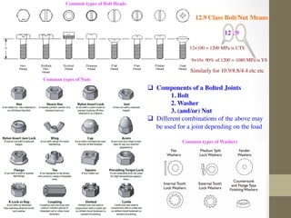 Common types of Washers
Common types of Nuts
Common types of Bolt Heads
q  Components of a Bolted Joints
1.  Bolt
2.  Washer
3.  (and/or) Nut
q  Different combinations of the above may
be used for a joint depending on the load
12.9 Class Bolt/Nut Means
12 . 9
12×100 = 1200 MPa is UTS
9×10= 90% of 1200 = 1080 MPa is YS
Similarly for 10.9/8.8/4.4 etc etc
 