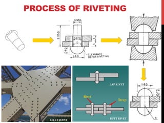 PROCESS OF RIVETING
LAP RIVET
BUTT RIVET
RIVET JOINT
 