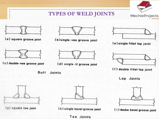 metal joining processes welding riveting bolting brazing solderi soldering sheet metal joints