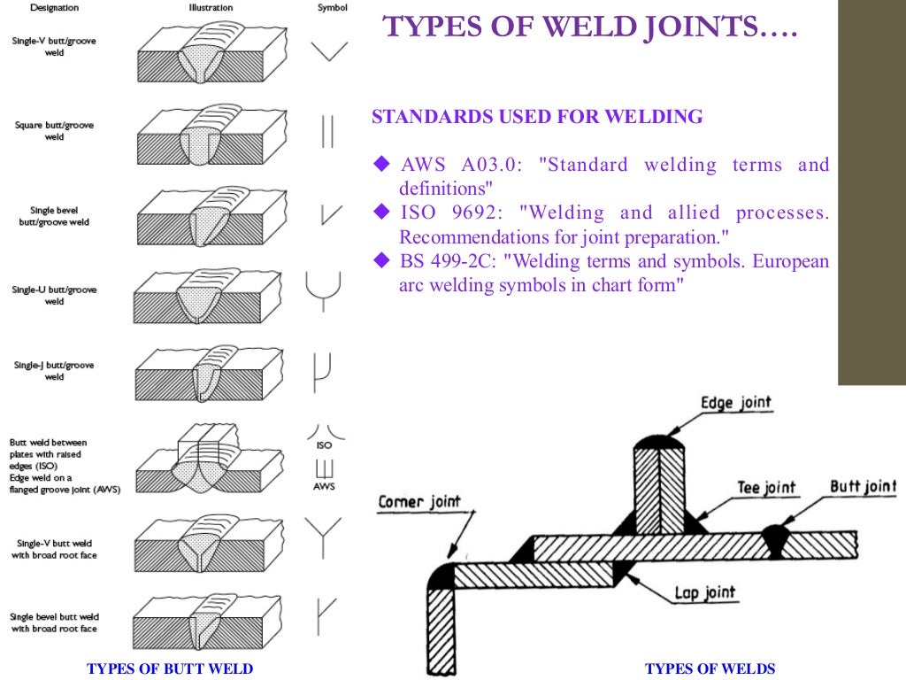 Metal Joining Processes Welding, Riveting, Bolting, Brazing, Solderi…