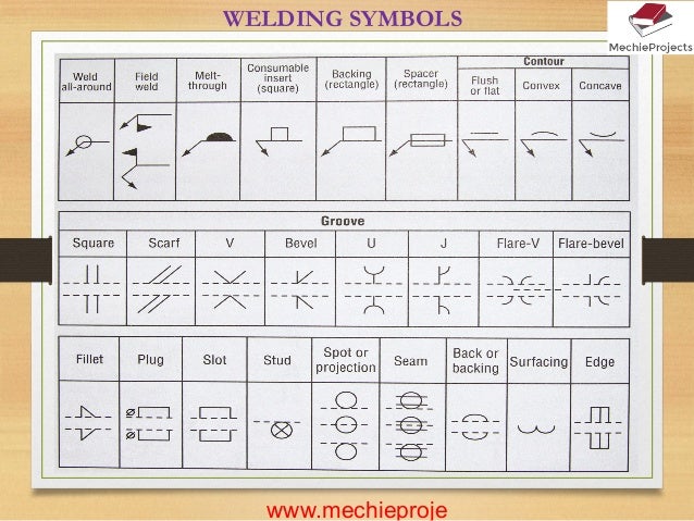 Brazing Symbols Chart