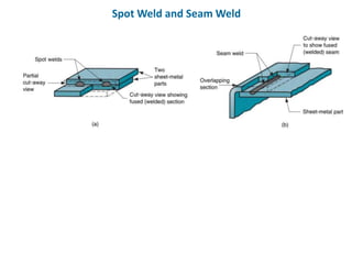 Spot Weld and Seam Weld
 