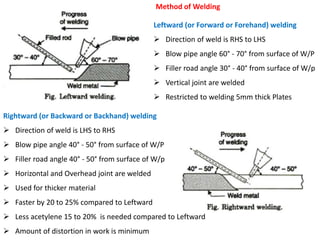 Method of Welding
Leftward (or Forward or Forehand) welding
 Direction of weld is RHS to LHS
 Blow pipe angle 60° - 70° from surface of W/P
 Filler road angle 30° - 40° from surface of W/p
 Vertical joint are welded
 Restricted to welding 5mm thick Plates
Rightward (or Backward or Backhand) welding
 Direction of weld is LHS to RHS
 Blow pipe angle 40° - 50° from surface of W/P
 Filler road angle 40° - 50° from surface of W/p
 Horizontal and Overhead joint are welded
 Used for thicker material
 Faster by 20 to 25% compared to Leftward
 Less acetylene 15 to 20% is needed compared to Leftward
 Amount of distortion in work is minimum
 