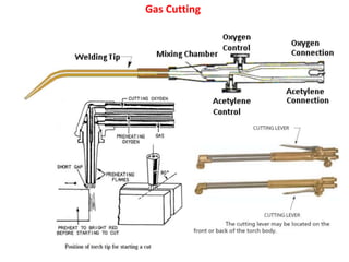 Gas Cutting
 