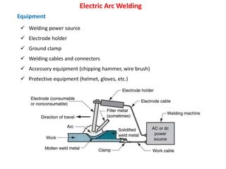 Equipment
 Welding power source
 Electrode holder
 Ground clamp
 Welding cables and connectors
 Accessory equipment (chipping hammer, wire brush)
 Protective equipment (helmet, gloves, etc.)
Electric Arc Welding
 