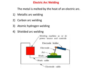 Electric Arc Welding
The metal is melted by the heat of an electric arc.
1) Metallic arc welding
2) Carbon arc welding
3) Atomic hydrogen welding
4) Shielded arc welding
 