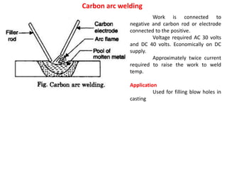 Carbon arc welding
Work is connected to
negative and carbon rod or electrode
connected to the positive.
Voltage required AC 30 volts
and DC 40 volts. Economically on DC
supply.
Approximately twice current
required to raise the work to weld
temp.
Application
Used for filling blow holes in
casting
 