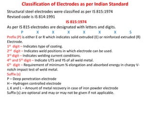 Classification of Electrodes as per Indian Standard
Structural steel electrodes were classified as per IS 815:1974
Revised code is IS 814:1991
IS 815:1974
As per IS 815 electrodes are designated with letters and digits.
P X X X X X X S
Prefix (P) is either E or R which indicates solid extruded (E) or reinforced extruded (R)
Electrode.
1st digit – Indicates type of coating.
2nd digit – Indicates weld positions in which electrode can be used.
3rd digit – Indicates welding current conditions.
4th and 5th digit – Indicate UTS and YS of all weld metal.
6th digit – Requirement of minimum % elongation and absorbed energy in charpy V-
notch impact test of weld metal.
Suffix (s)
P – Deep penetration electrode
H – Hydrogen controlled electrode
J, K and L – Amount of metal recovery in case of iron powder electrode
Suffix (s) are optional and may or may not be given if not applicable.
 