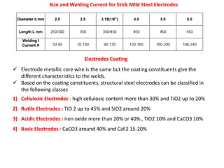 Size and Welding Current for Stick Mild Steel Electrodes
 Electrode metallic core wire is the same but the coating constituents give the
different characteristics to the welds.
 Based on the coating constituents, structural steel electrodes can be classified in
the following classes
1) Cellulosic Electrodes : high cellulosic content more than 30% and TiO2 up to 20%
2) Rutile Electrodes : TiO 2 up to 45% and SiO2 around 20%
3) Acidic Electrodes : iron oxide more than 20% or 40% , TiO2 10% and CaCO3 10%
4) Basic Electrodes : CaCO3 around 40% and CaF2 15-20%
Electrodes Coating
 
