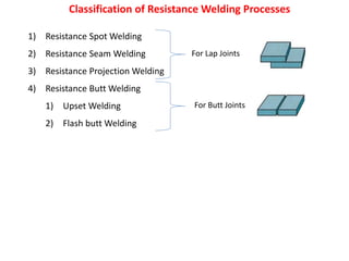 Classification of Resistance Welding Processes
1) Resistance Spot Welding
2) Resistance Seam Welding
3) Resistance Projection Welding
4) Resistance Butt Welding
1) Upset Welding
2) Flash butt Welding
For Lap Joints
For Butt Joints
 