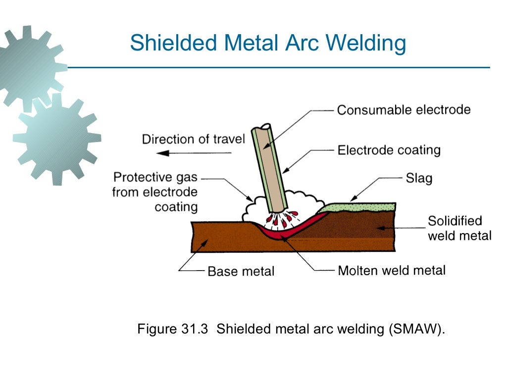 Metal Joining Process metal-joining-process