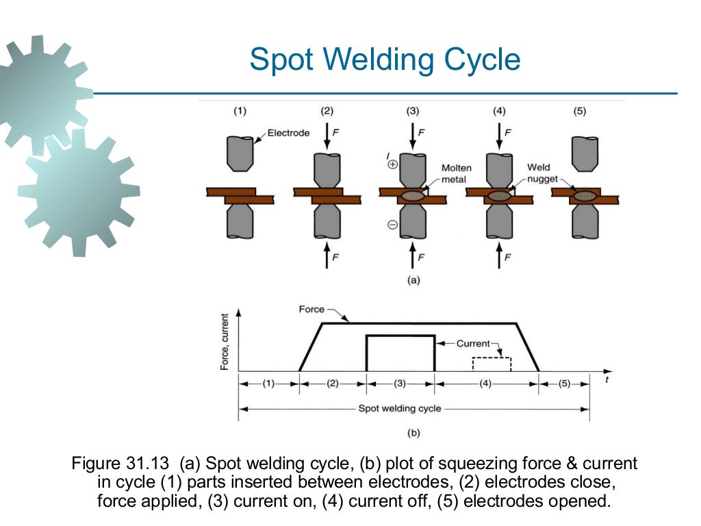 Metal Joining Process metal-joining-process