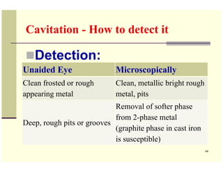 Cavitation - How to detect it

   Detection:
Unaided Eye                  Microscopically
Clean frosted or rough       Cle...