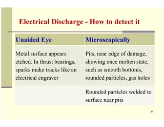 Electrical Discharge - How to detect it

Unaided Eye                   Microscopically

Metal surface appears         Pits...