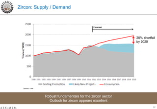 Zircon: Supply / Demand


                                              Forecast




                                                             20% shortfall
                                                             by 2020




  Source: TZMI




                 Robust fundamentals for the zircon sector
                   Outlook for zircon appears excellent
                                                                        17
 