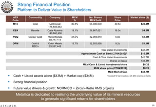 Strong Financial Position
       Platform to Deliver Value to Shareholders
    ASX        Commodity         Company        MLM           No. Shares               Share                 Market Value ($)
    Code                                         %            MLM hold                 Price
    MTE           Coal           MetroCoal      30.8%         64,300,000                39.5c                              $25.3M
                                176,683,663
    CBX          Bauxite        Cape Alumina    19.1%         26,867,621                16.0c                                $4.3M
                                140,800,900
    PMQ        Copper Gold      Planet Metals   37.0%         22,069,619                 6.8c                                $1.5M
                                 59,717,114
    ORM          Gold &         Orion Metals    15.7%         12,552,658                 9.2c                                $1.1M
                 REE’s          79,597,443
                                                                        Total Listed Investments                           $32.2M
                                                        Approximate Cash at Bank (27/04/2012)*                             $10.5M
                                                                 Cash & Total Listed Investments                           $42.7M
                                                                                 Shares on Issue                           132.4M
                                                         MLM Cash & Listed Investments/share                                  $0.32
                                                                  MLM share price (27/04/2012)                                $0.25
                                                                               MLM Market Cap                              $33.7M
   Cash + Listed assets alone ($43M) > Market cap ($34M)                     *Includes $1M loan drawdown, with $4M remaining on facility



   Strong financial position
   Future value drivers & growth: NORNICO + Zircon-Rutile HMS projects

      Metallica is dedicated to realising the underlying value of its mineral resources
                      to generate significant returns for shareholders
                                                                                                                                            20
 