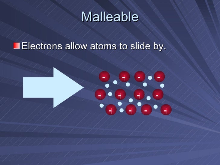 Metallic Bonding