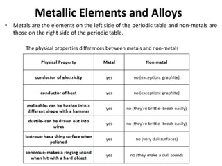 Metallic Elements and Alloys
• Metals are the elements on the left side of the periodic table and non-metals are
those on the right side of the periodic table.
The physical properties differences between metals and non-metals
 