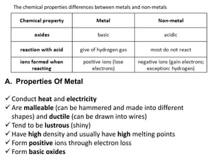 The chemical properties differences between metals and non-metals
A. Properties Of Metal
 Conduct heat and electricity
 Are malleable (can be hammered and made into different
shapes) and ductile (can be drawn into wires)
 Tend to be lustrous (shiny)
 Have high density and usually have high melting points
 Form positive ions through electron loss
 Form basic oxides
 
