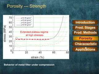 Porosity --- Strength
Behavior of metal filter under compression
Introduction
Prod. Methods
Prod. Stages
Applications
Characteristic
s
Porosity
Effect
 