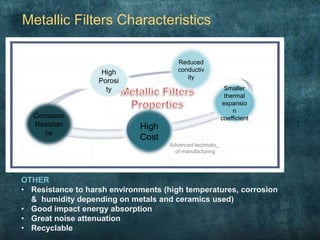 Metallic Filters Characteristics
Advanced technology
of manufacturing
High
Cost
High
Porosi
ty
Reduced
conductiv
ity
Smaller
thermal
expansio
n
coefficientCorrosion
Resistan
ce
OTHER
• Resistance to harsh environments (high temperatures, corrosion
& humidity depending on metals and ceramics used)
• Good impact energy absorption
• Great noise attenuation
• Recyclable
 
