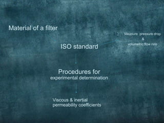 Material of a filter
ISO standard
Measure pressure drop
&
volumetric flow rate
Procedures for
experimental determination
Viscous & inertial
permeability coefficients
 