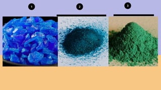Use chemical
formulae to represent
compounds.
1 2 3
 