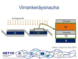 Virrankeräysnauha
Lähde: Yang et al. Kao.2014
Sanna-Mari Nevala Metallifoorumi III 13.12.2016
2
 